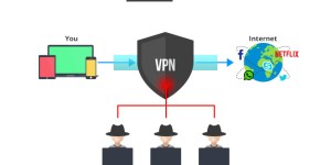 Be Protected On the Net – The Best VPN Guidebook