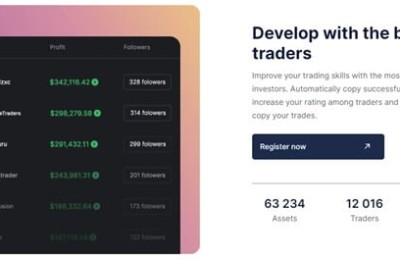 TradingView Отслеживаете выше рынками изо произвольный баста поместья