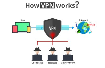 Be Protected On the Net – The Best VPN Guidebook