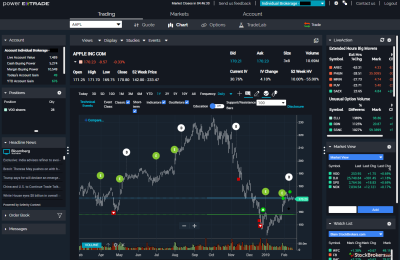 Going into the Forex