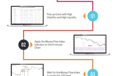 Try Forex trading Legal in the Israel