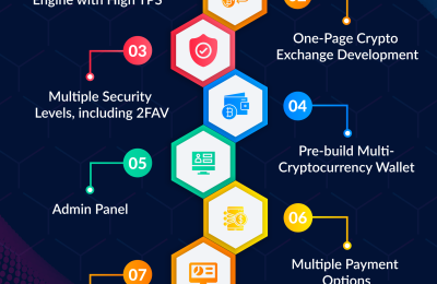 DotBig Recommendations and Feel