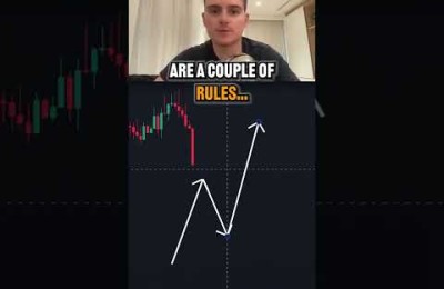 Rules out of Algorithmic Trading: Rules and you can Instances